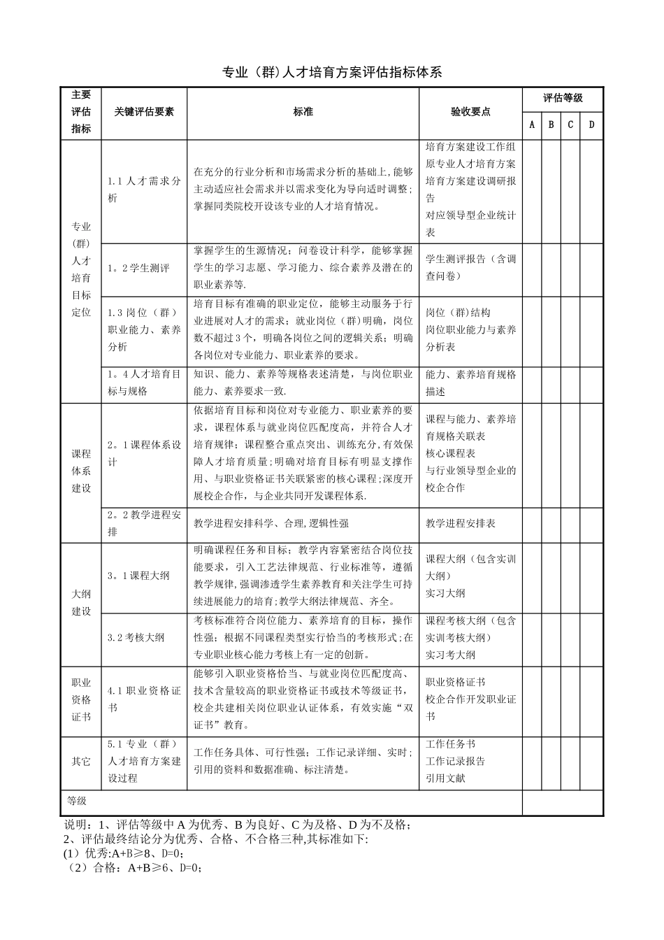 人才培养方案评估指标体系_第1页