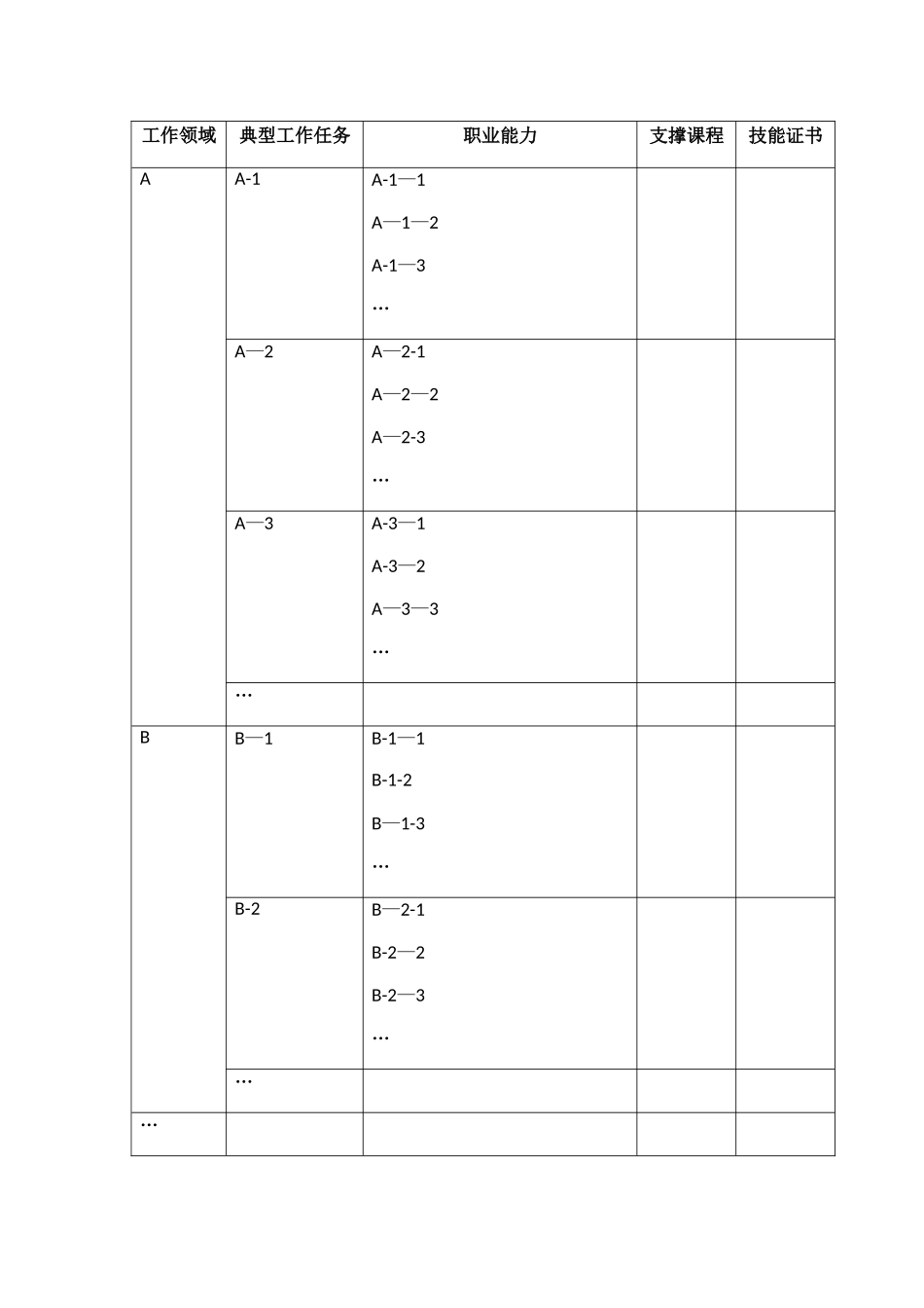 人才培养目标及规格_第3页