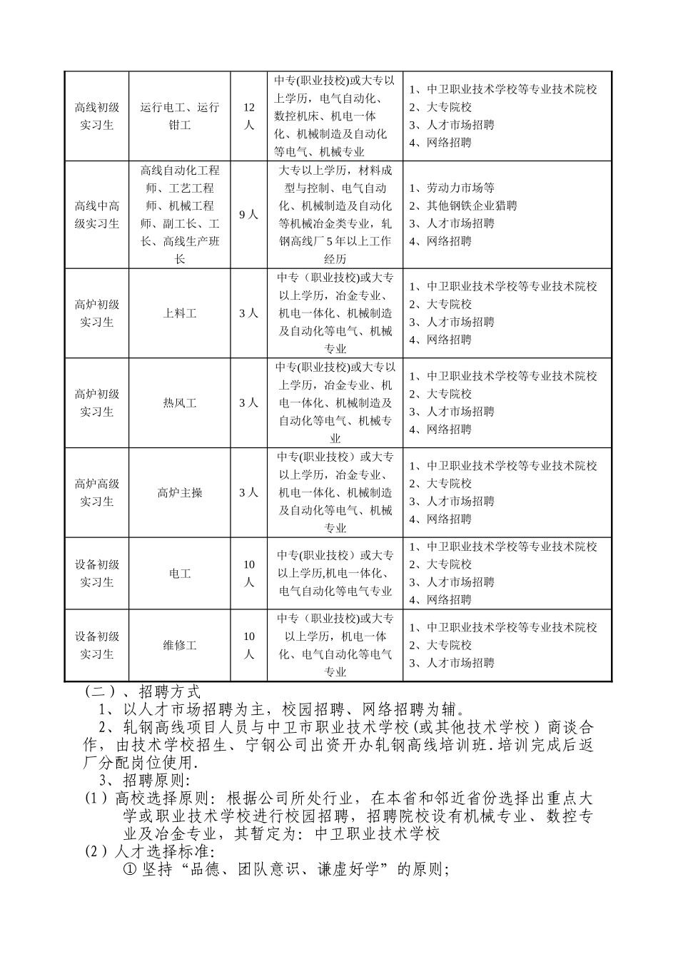 人才招聘及梯队建设与培养计划_第2页