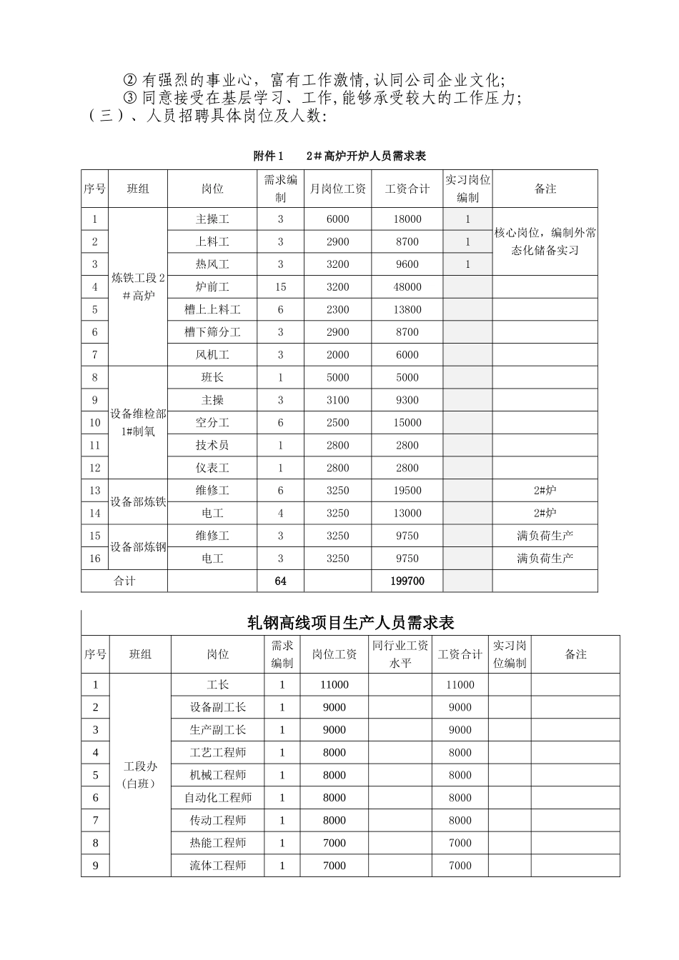 人才招聘及梯队建设与培养计划_第3页