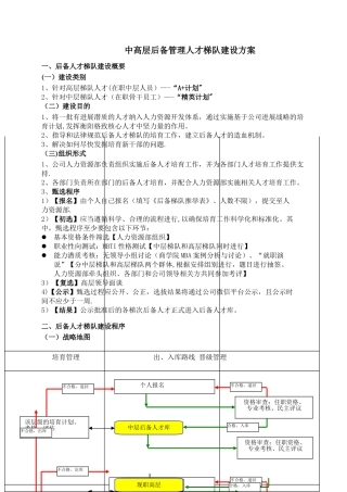 人才梯队培养计划执行方案