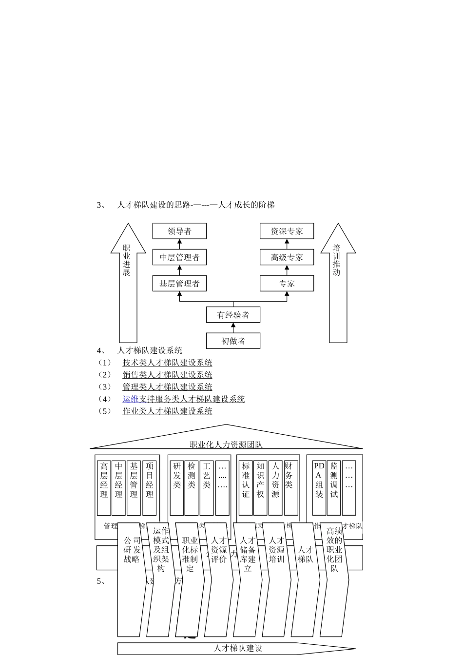人才梯队建设详细方案_第3页