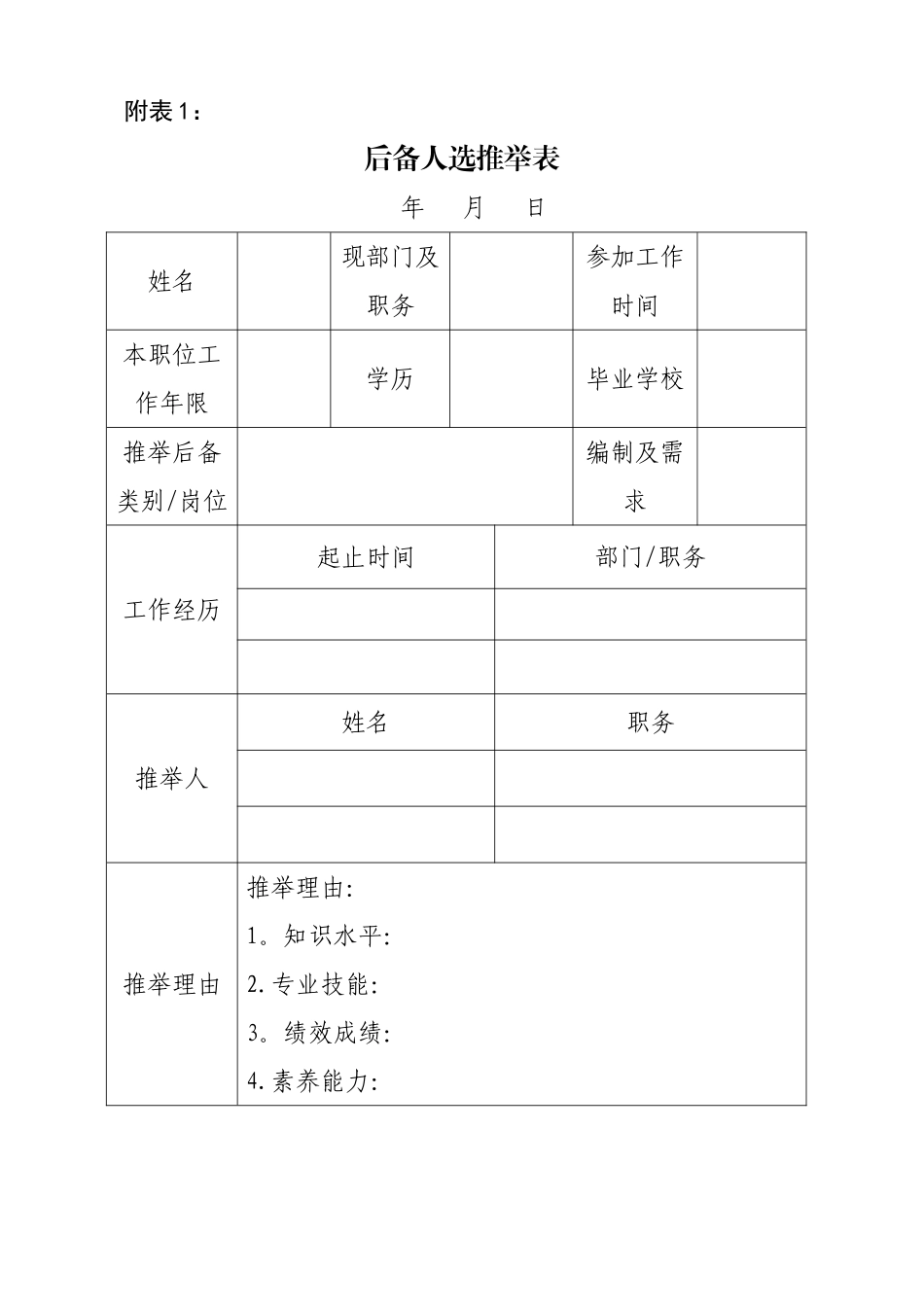 人才梯队管理表格_第1页