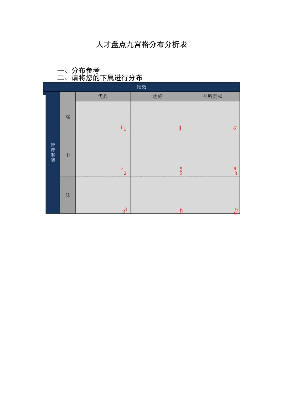 人才盘点九宫格分布分析表_第1页