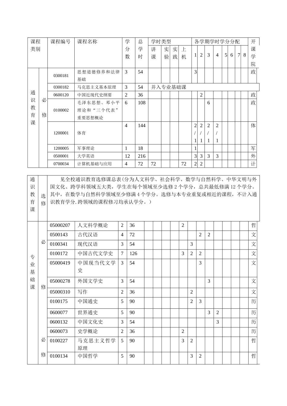 人文班培养方案_第3页