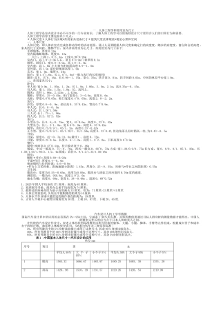 人机工程学基础数据集
