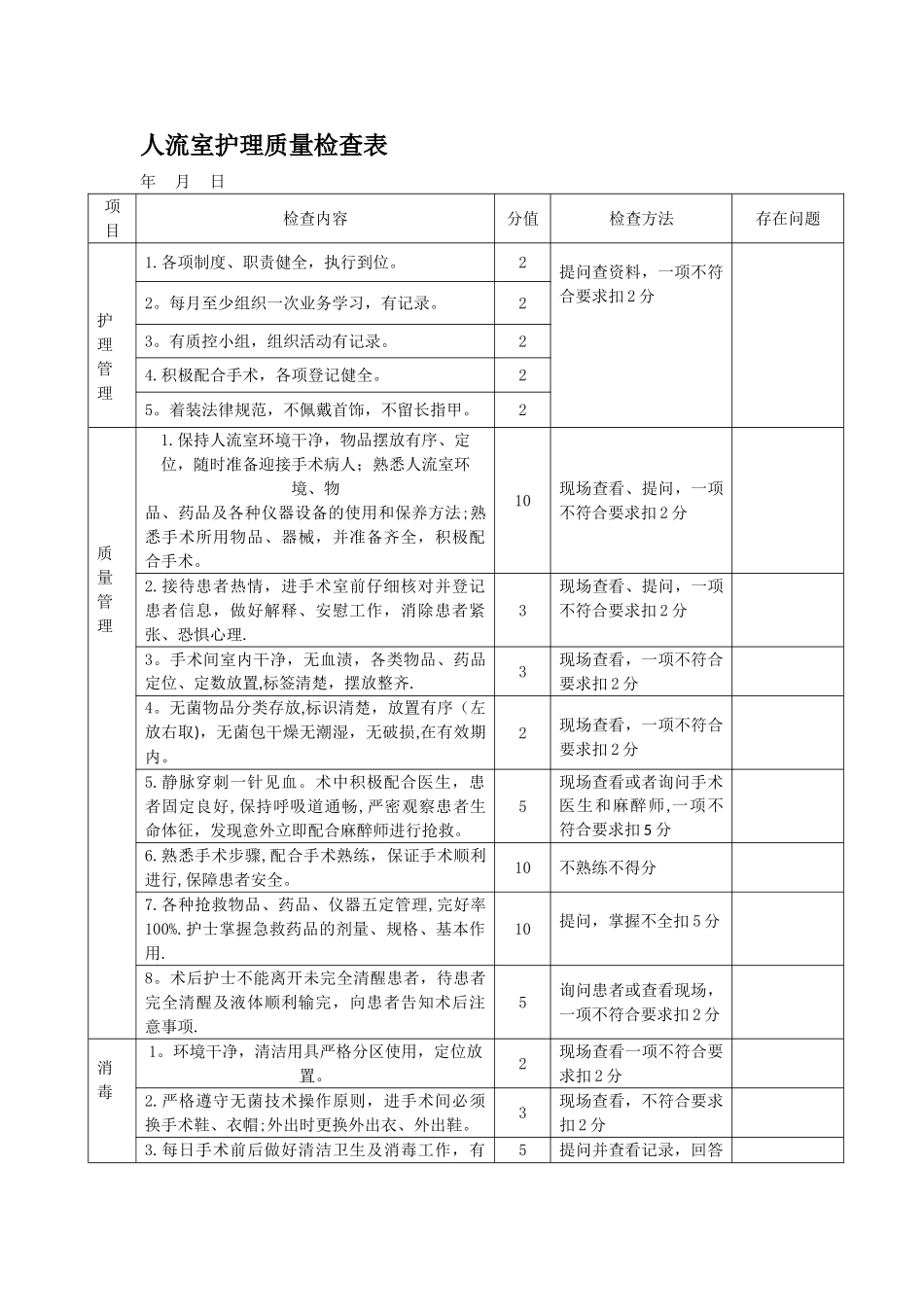 人流室护理质量检查表_第1页