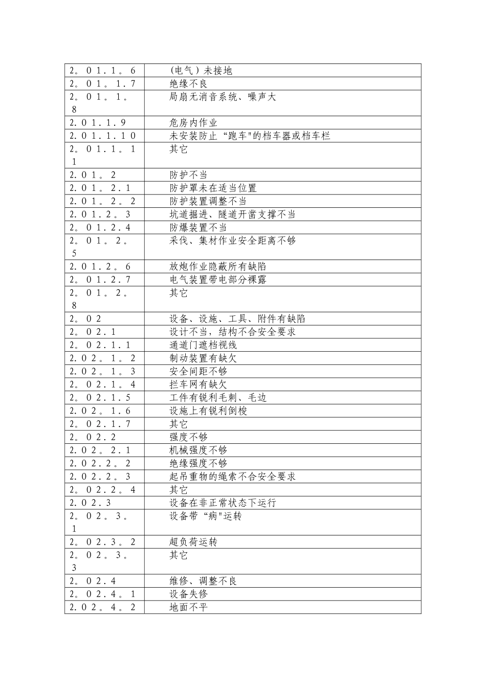 人的不安全行为和物的不安全状态_第3页