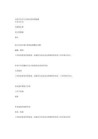 人的不安全行为辨识及控制措施