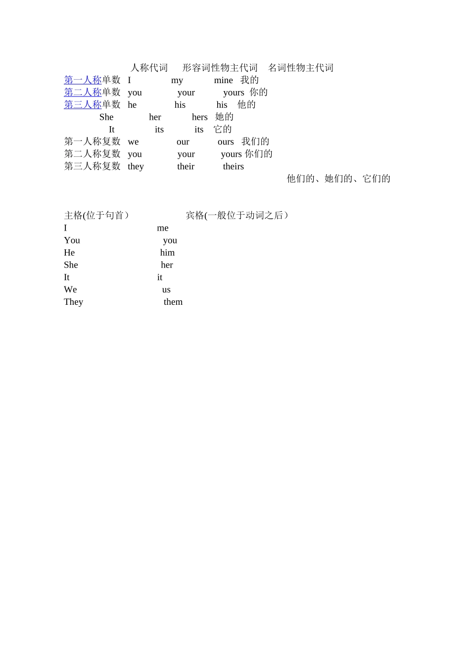 人称代词------形容词性物主代词----名词性物主代词_第1页