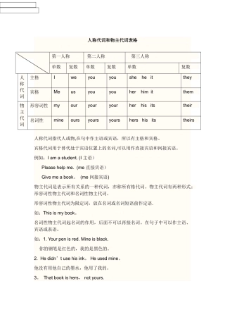 人称代词和物主代词表格01063