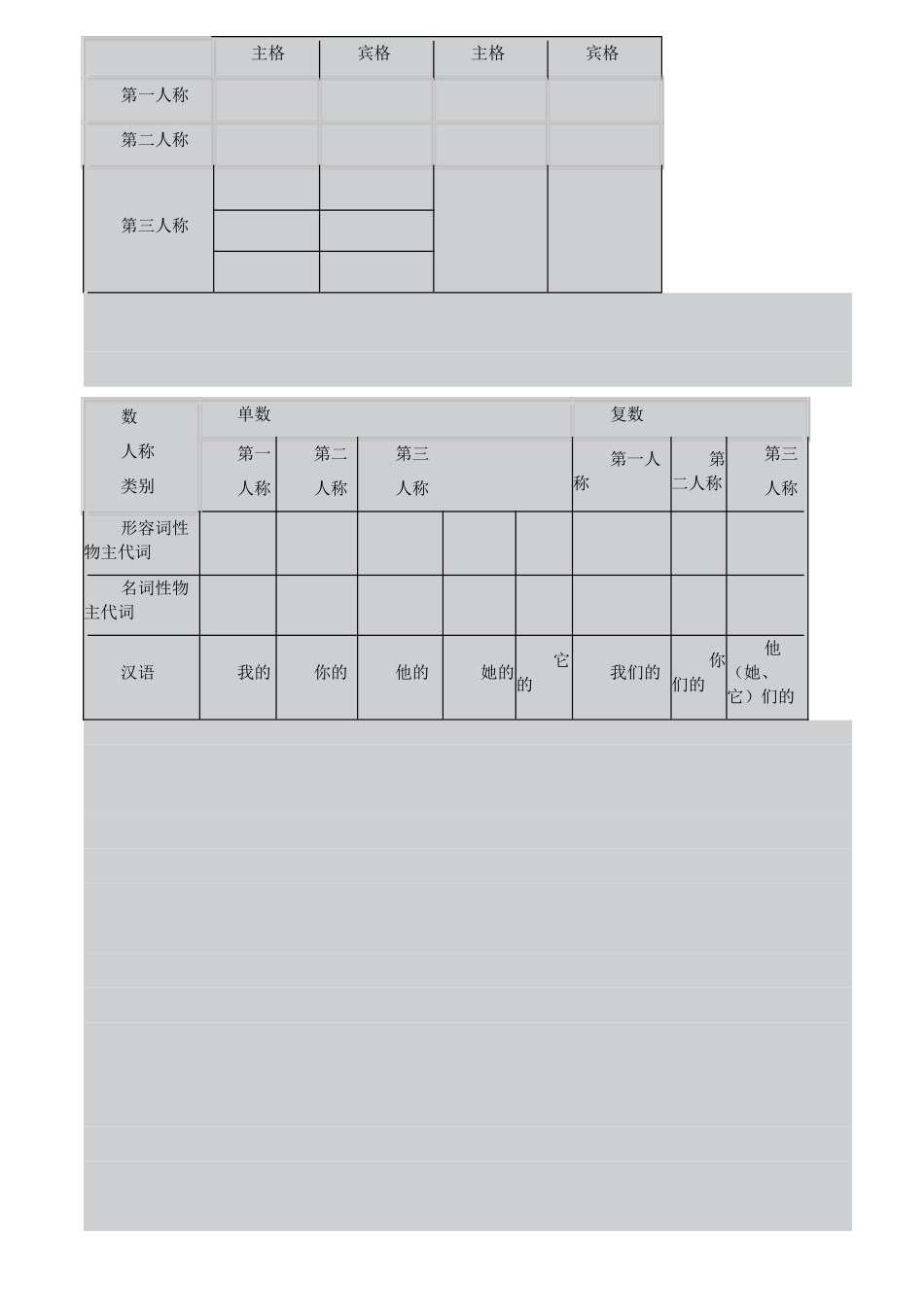 人称代词与物主代词表格_第2页