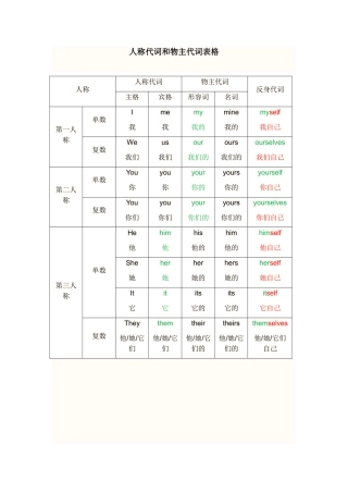 人称代词和物主代词表格