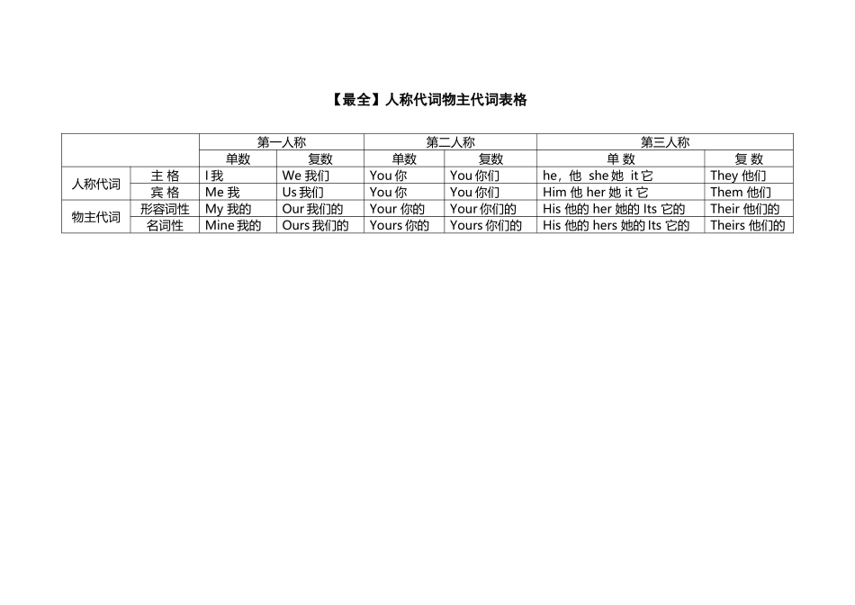 人称代词物主代词表格_第1页