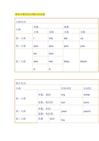 人称代词和物主代词表格及用法讲解
