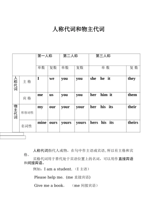 人称代词和物主代词表格66549