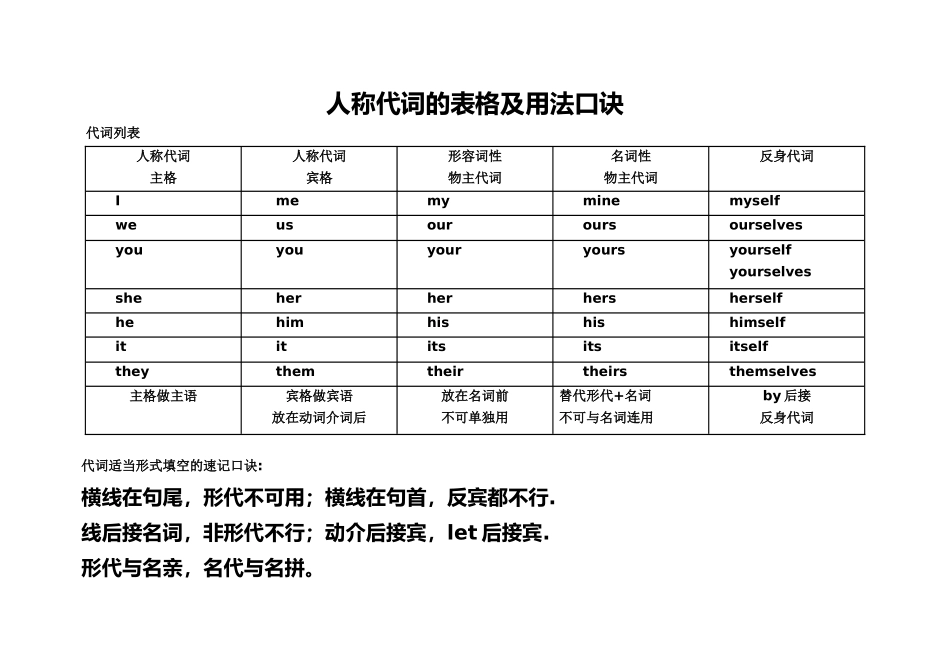 人称代词的表格及用法口诀_第1页