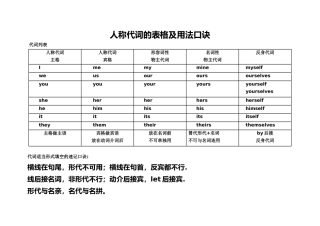 人称代词的表格及用法口诀