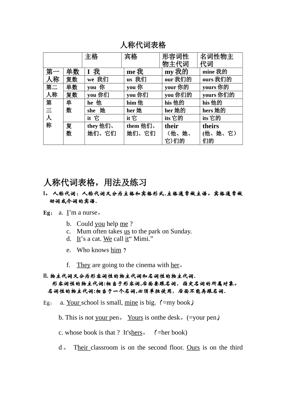 人称代词表格-用法练习_第1页