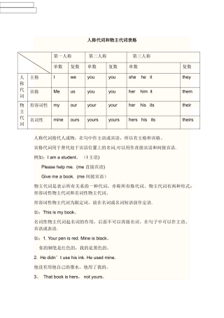 人称代词和物主代词表格95194