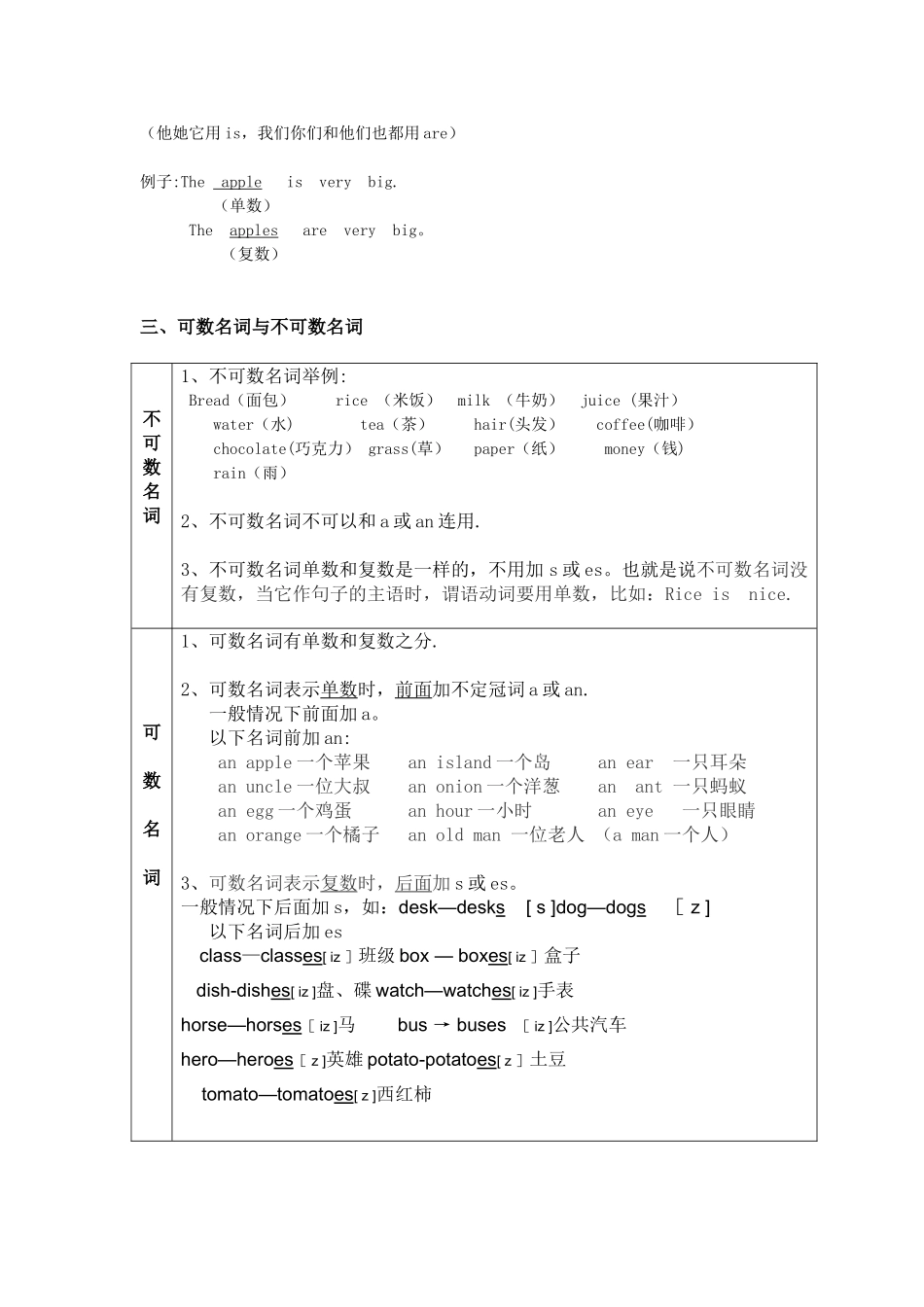 人称代词表格带默写空白表格_第2页