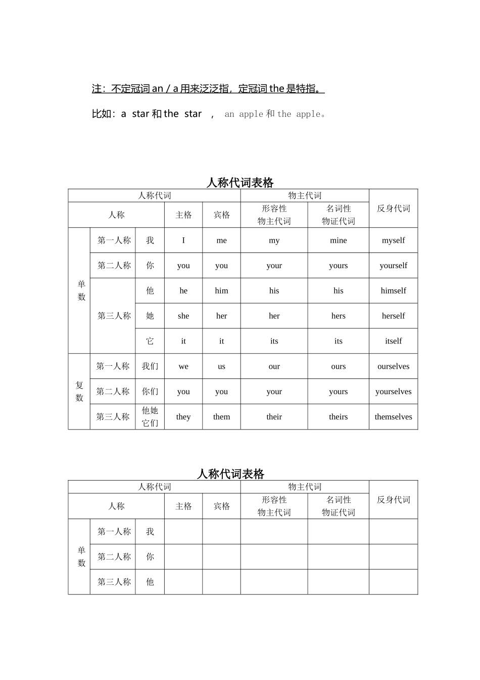 人称代词表格带默写空白表格_第3页