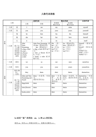 人称代词表格带默写空白表格