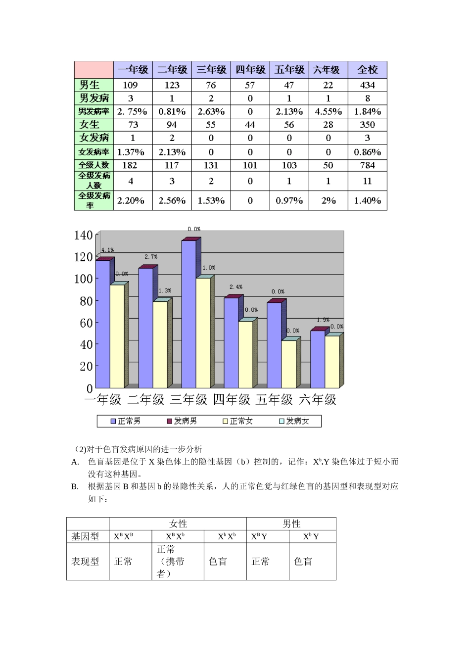 人群中色盲的发病率调查分析报告_第2页