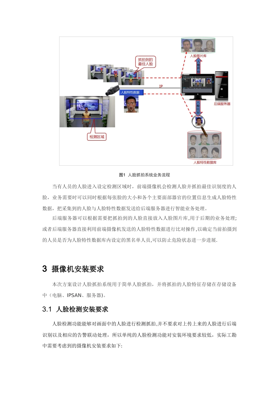 人脸抓拍技术方案说明_第2页