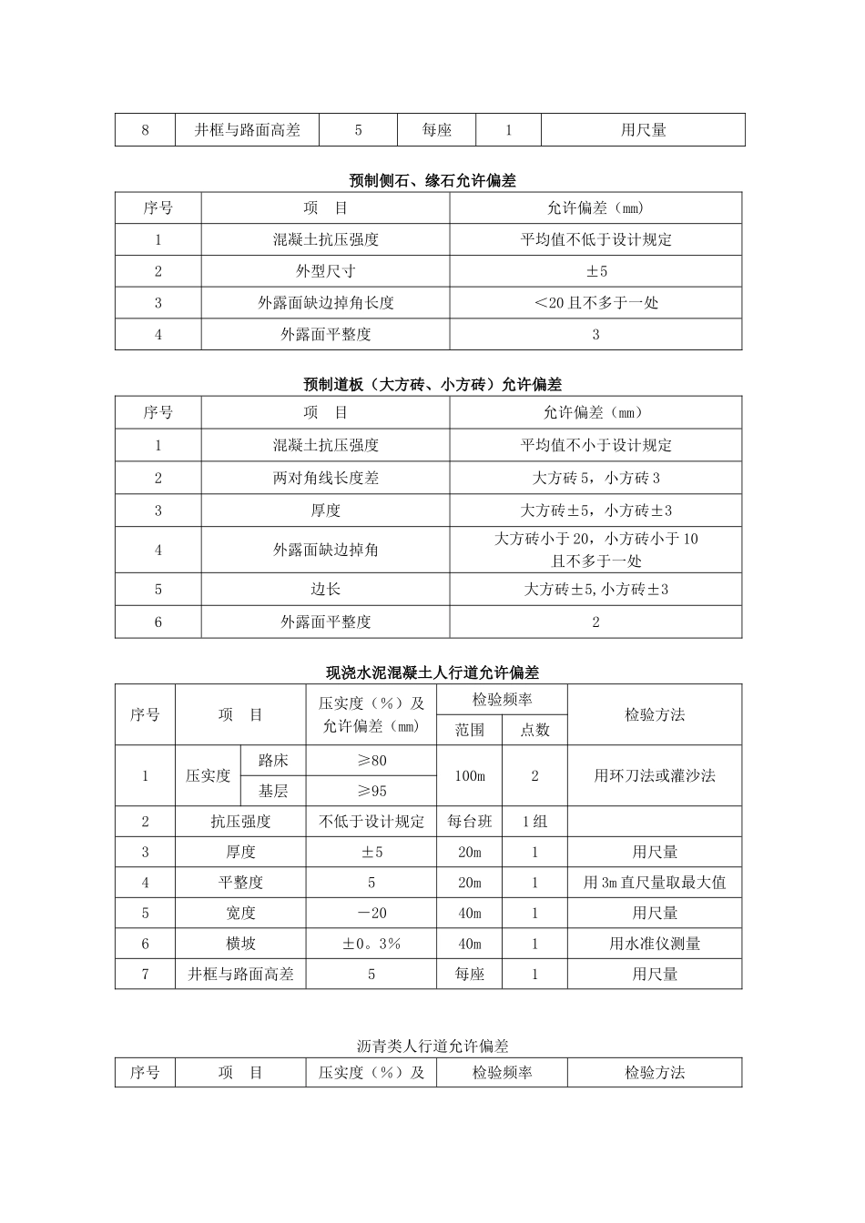 人行道及附属工程监理细则_第2页