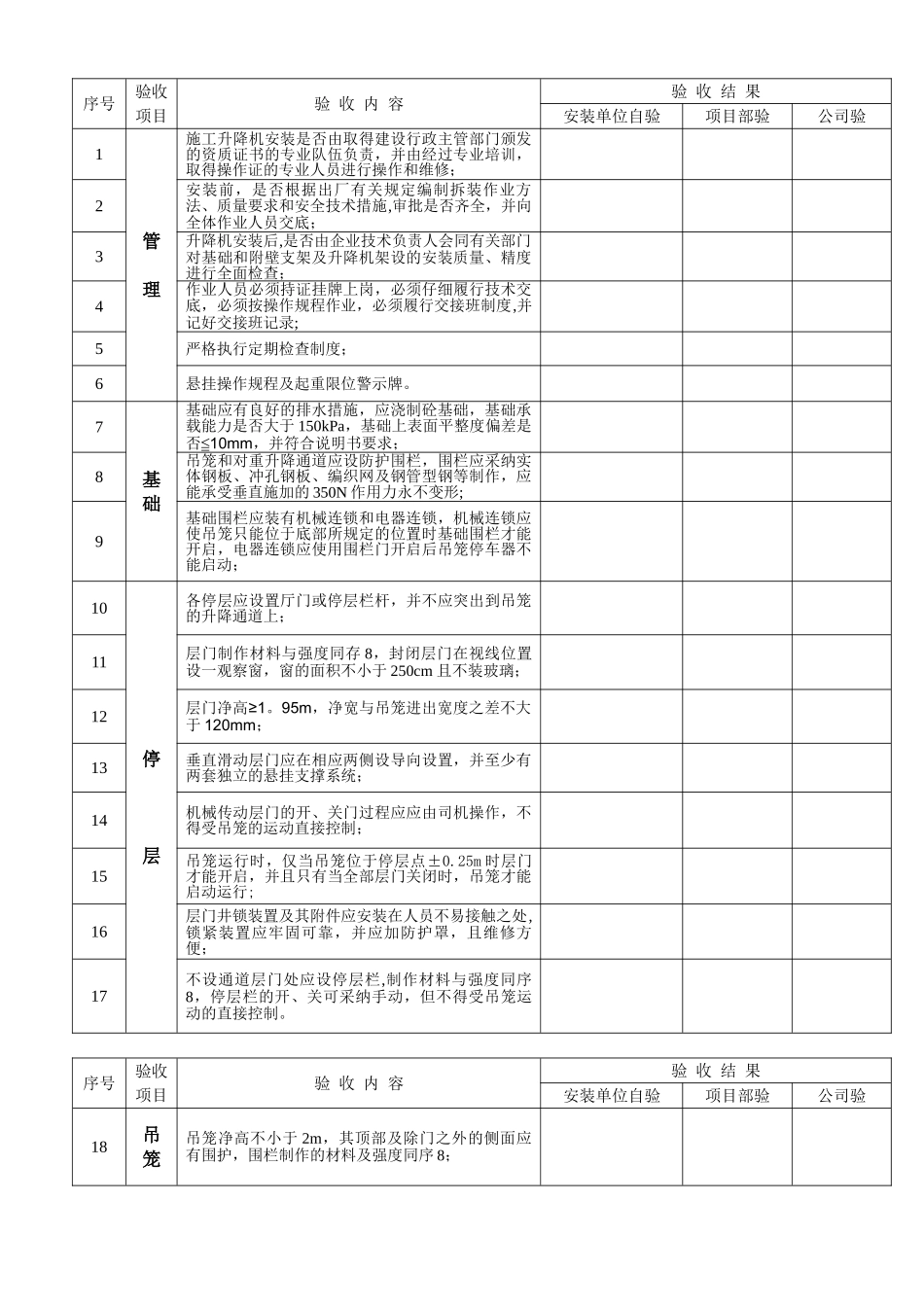 人货电梯安装安全验收表_第1页