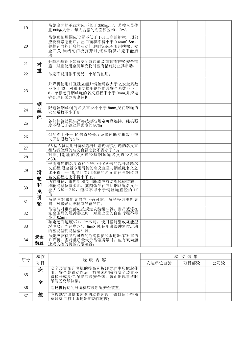 人货电梯安装安全验收表_第2页