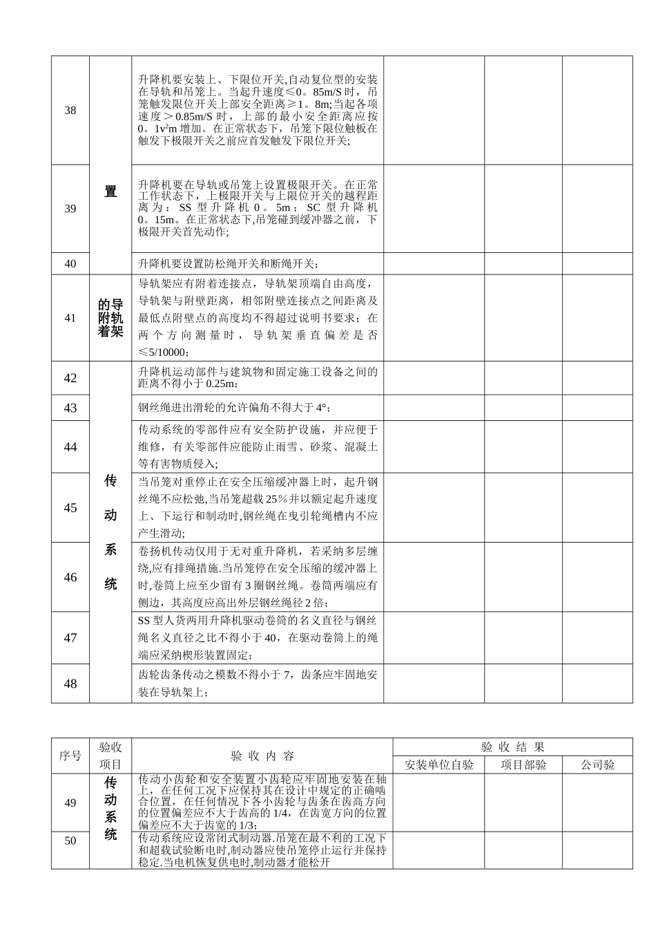 人货电梯安装安全验收表_第3页
