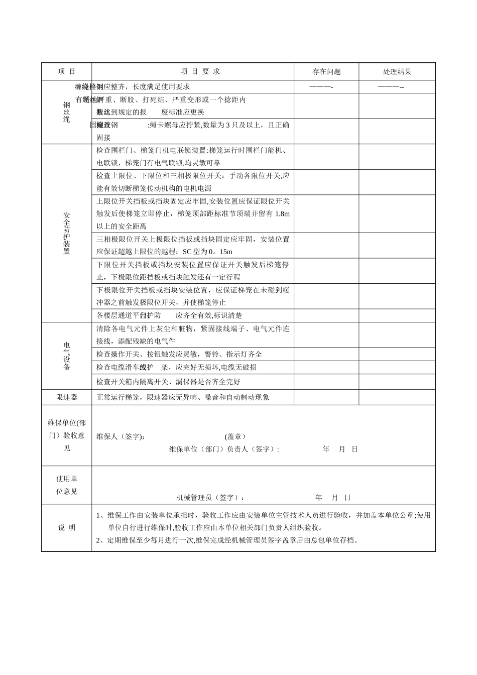 人货电梯的维护保养表_第2页