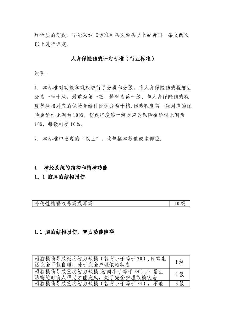 人身保险伤残评定标准_第2页