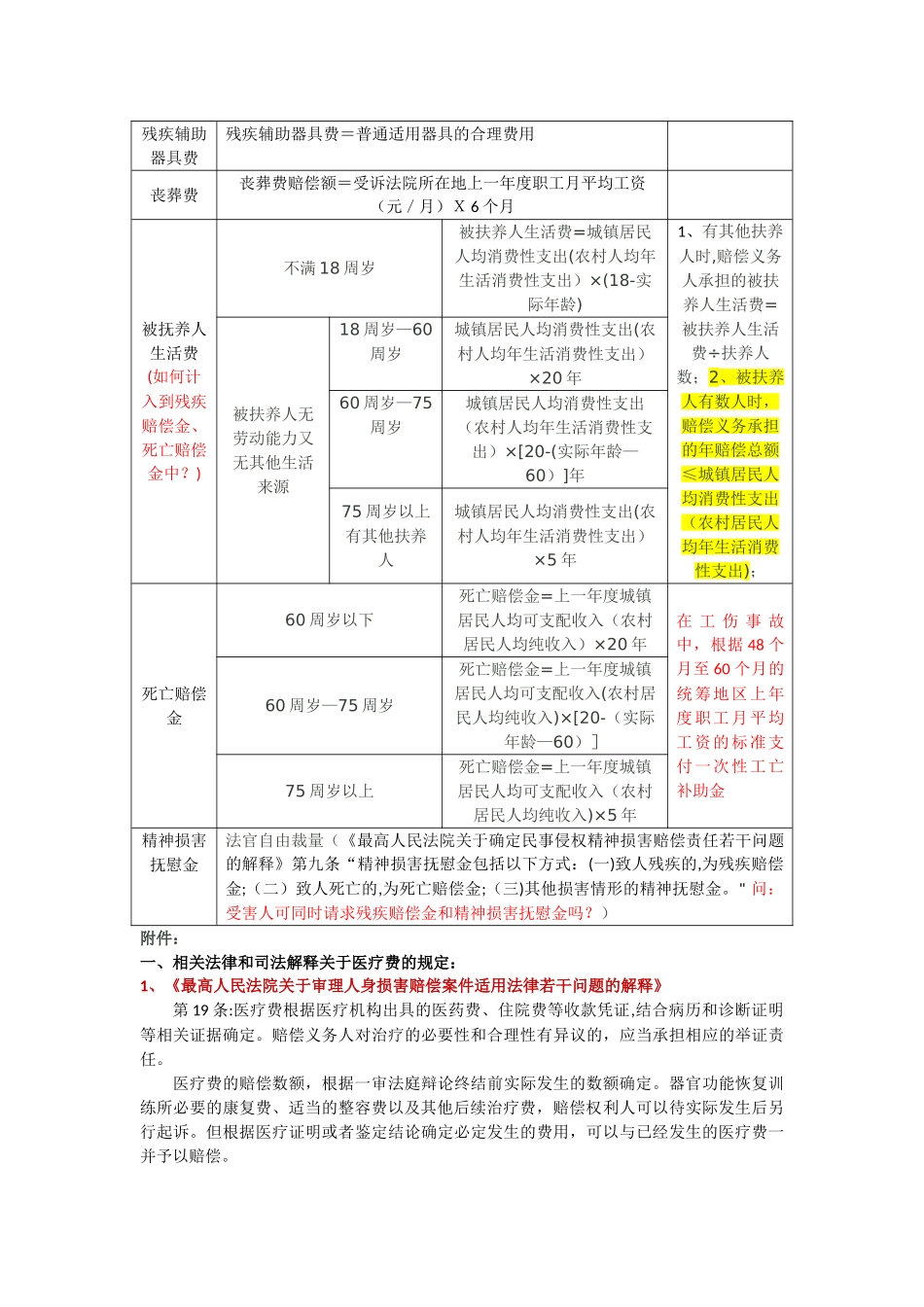 人身损害赔偿的赔偿标准及计算方法表格版_第2页