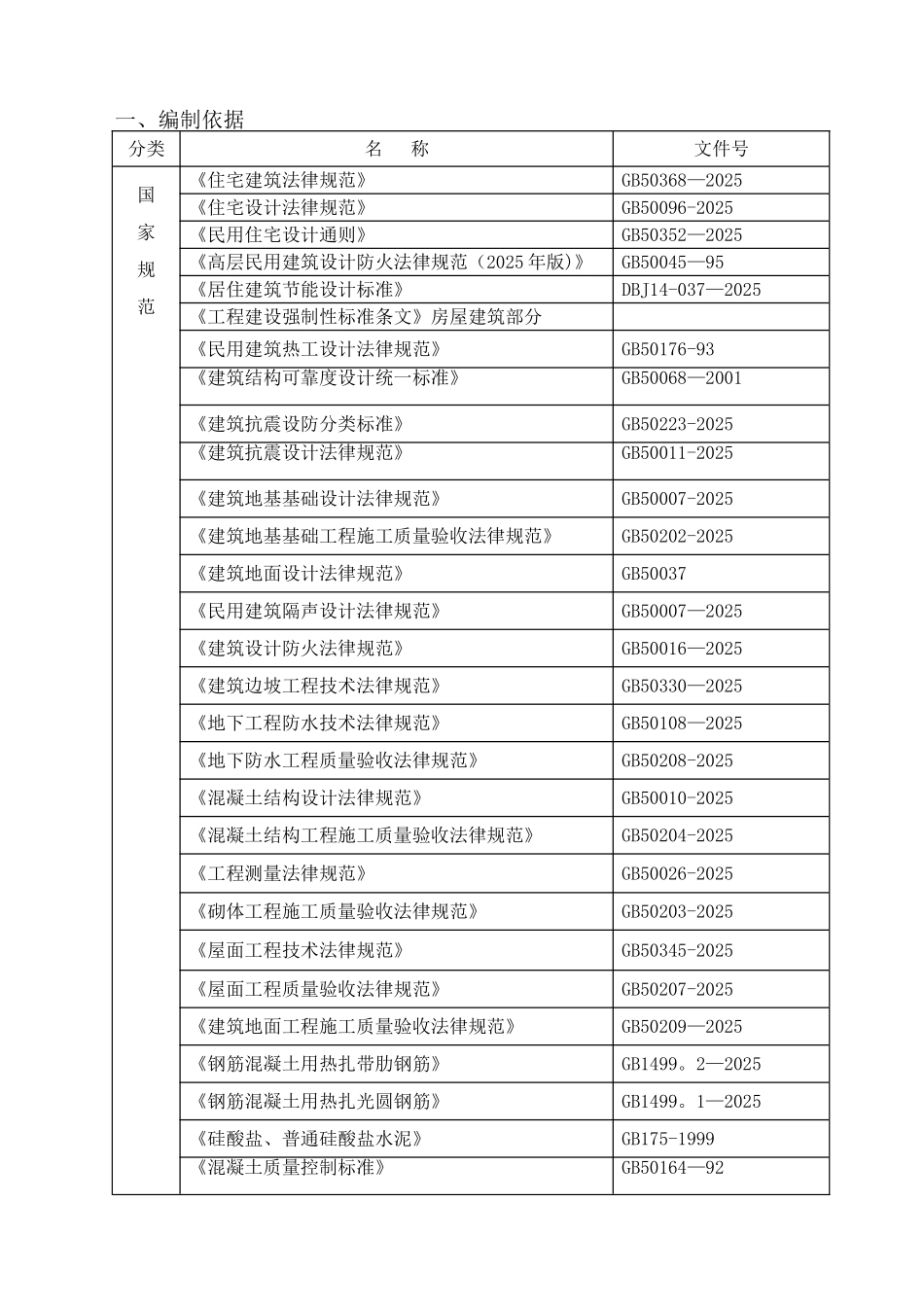人防专项施工方案_第2页