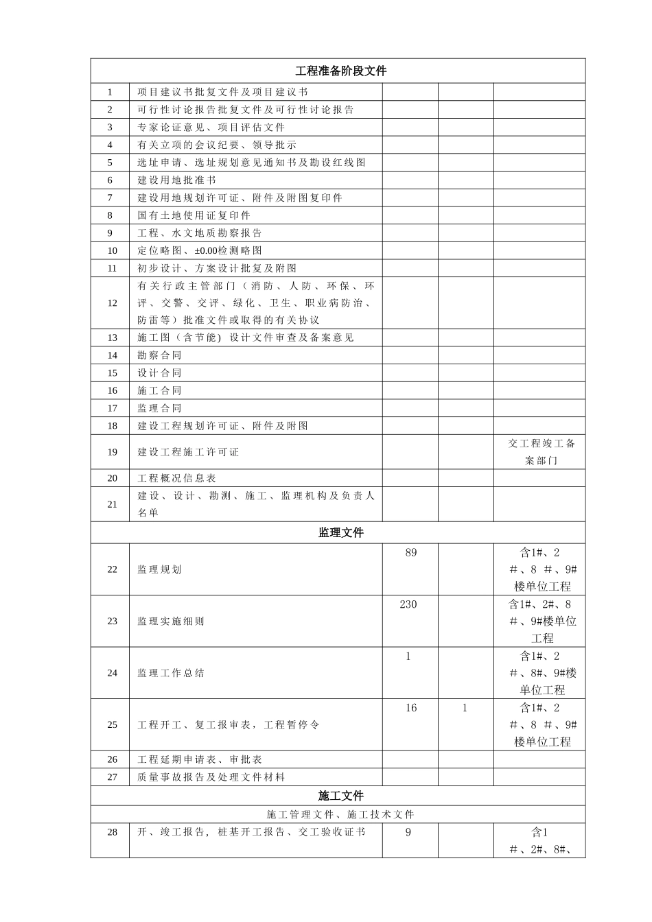 人防地下室移交书_第2页