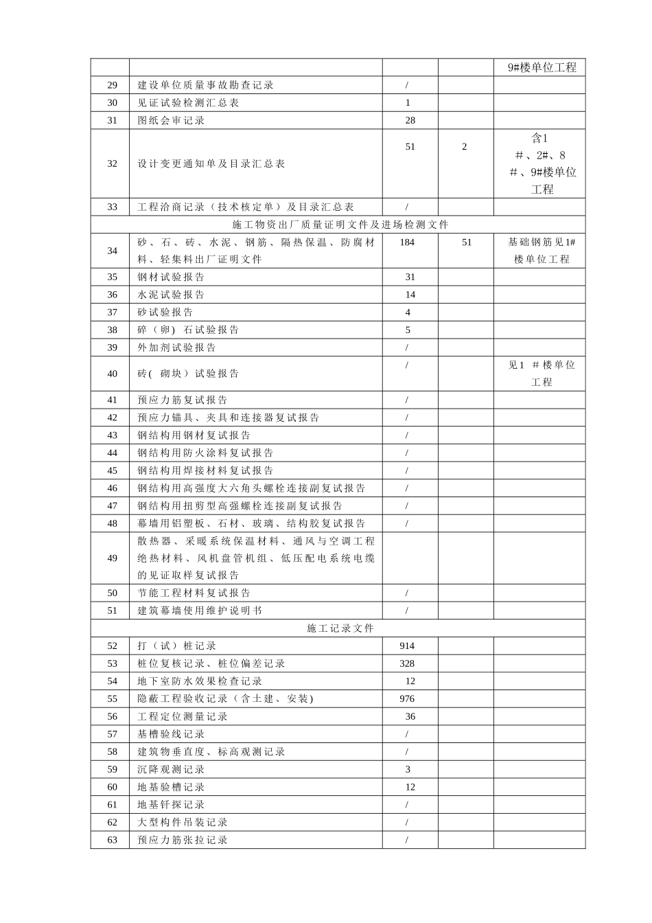 人防地下室移交书_第3页