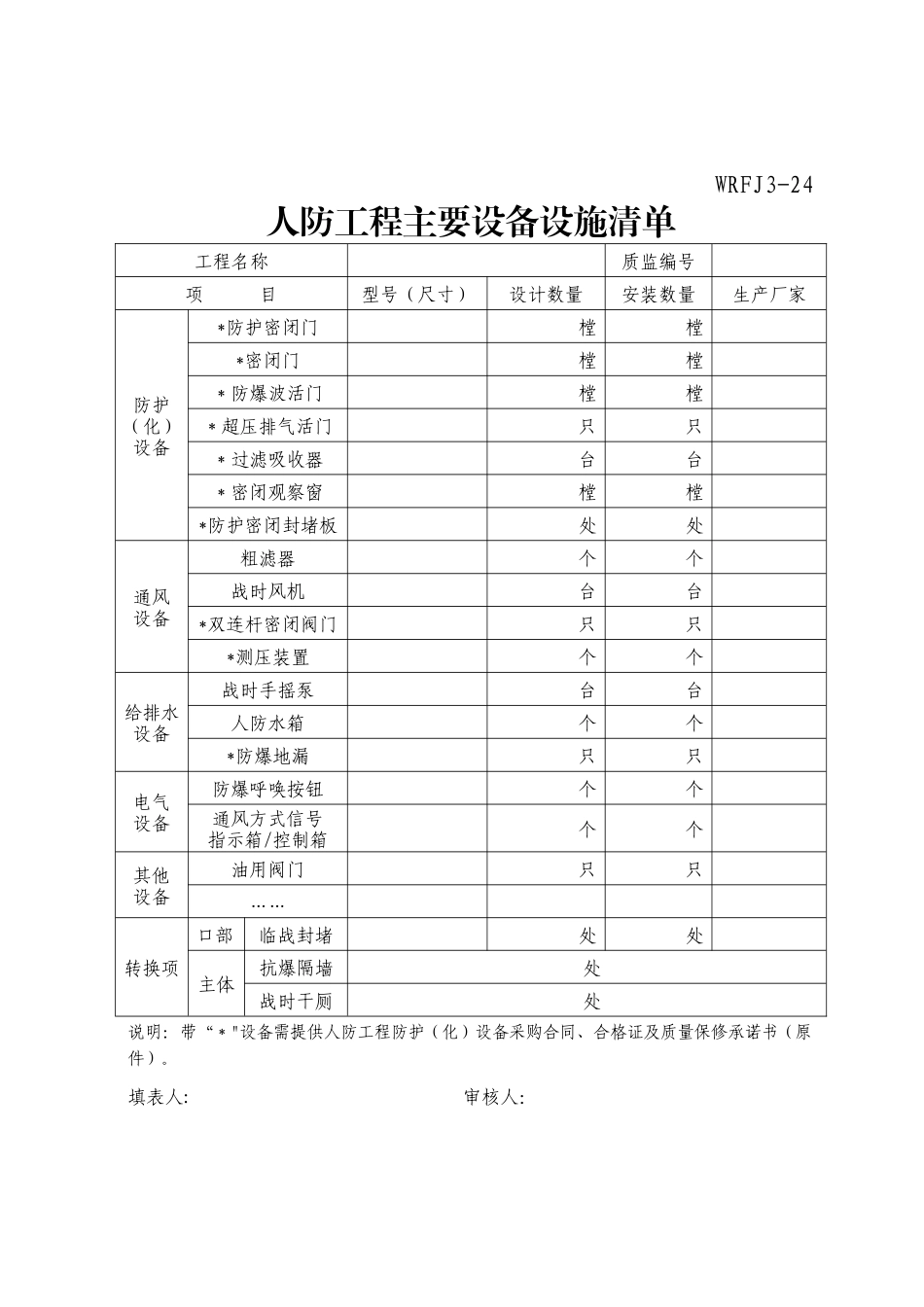 人防工程主要设备设施清单_第1页