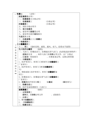 人防工程竣工验收检查资料