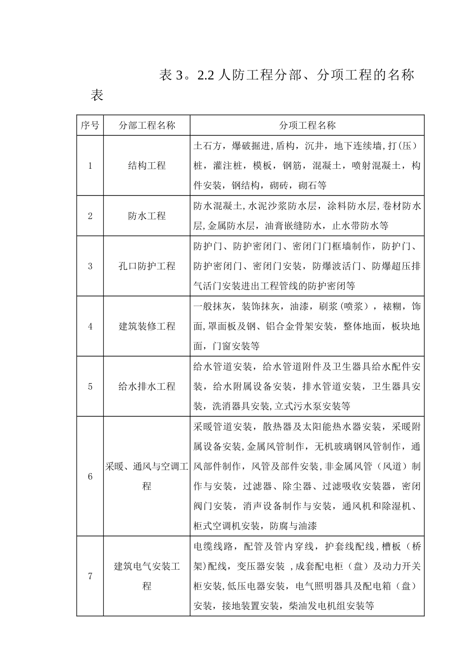 人防工程质量验收的划分_第2页
