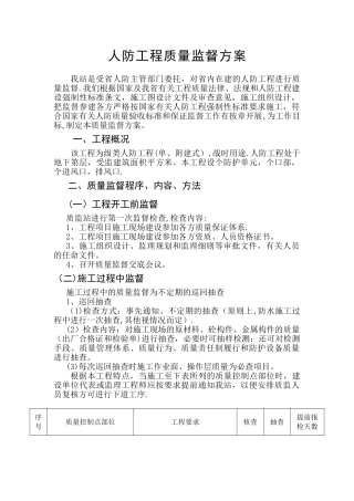 人防工程质量监督方案