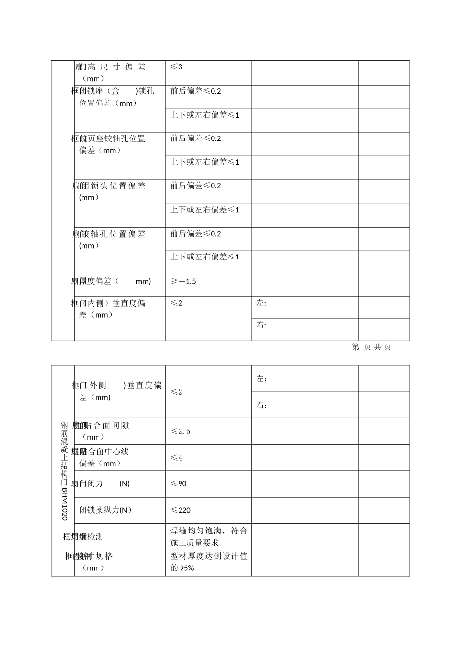 人防工程防护设备及通风系统安装施工质量检测报告_第3页