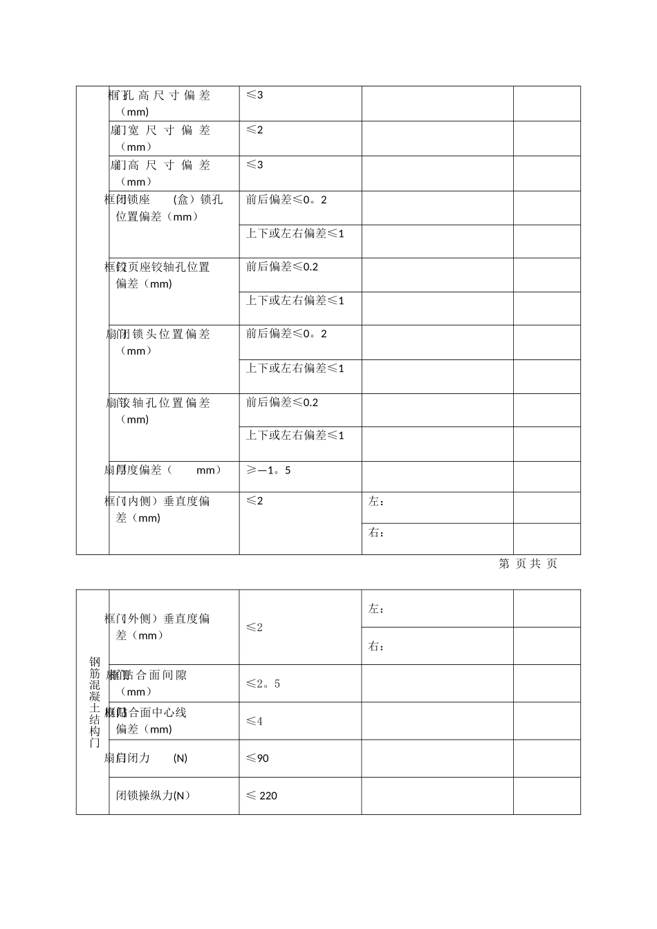 人防工程防护设备及通风系统安装施工质量检测报告样本_第3页