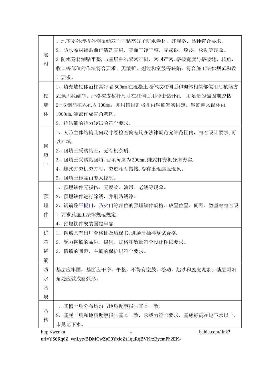 人防工程隐蔽填写范本_第2页