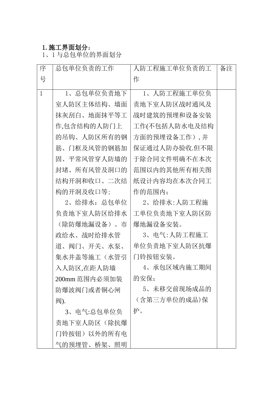 人防施工界面划分_第1页