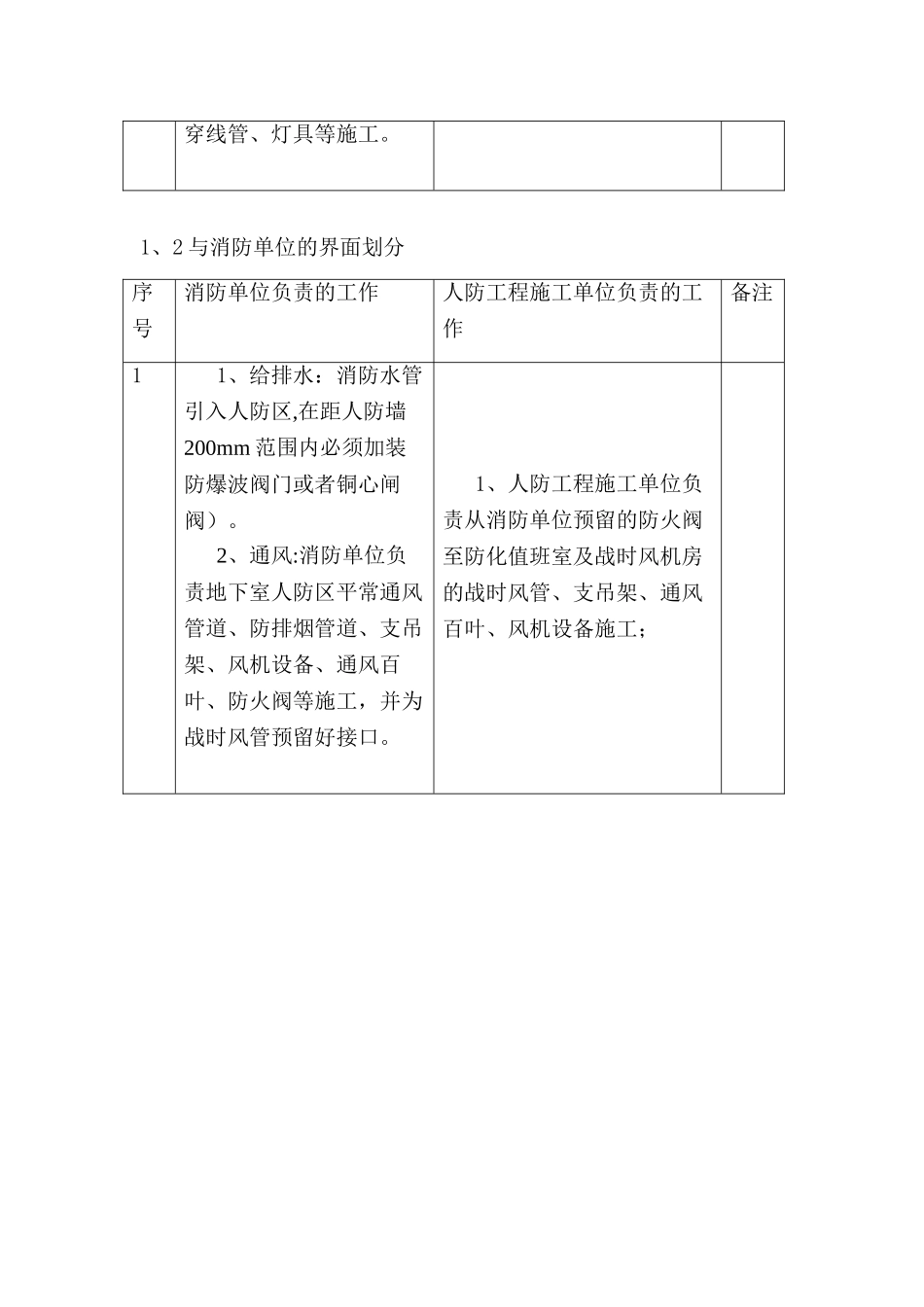人防施工界面划分_第2页