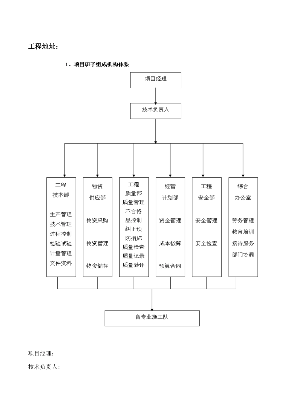 人防通风安装施工方案_第3页