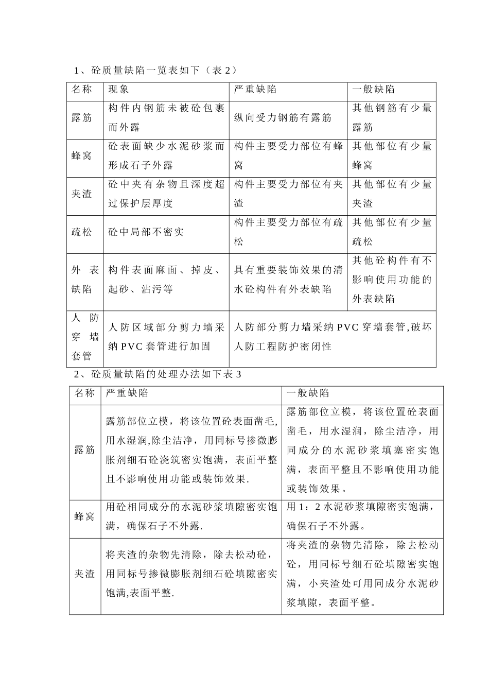 人防部分混凝土缺陷修补方案_第2页
